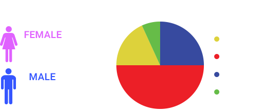 Demographics